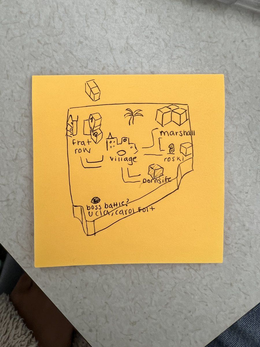 Hand-drawn sketch mapping USC campus zones for the game, including Frat Row, the Village, Marshall, Roski, and Dornsife