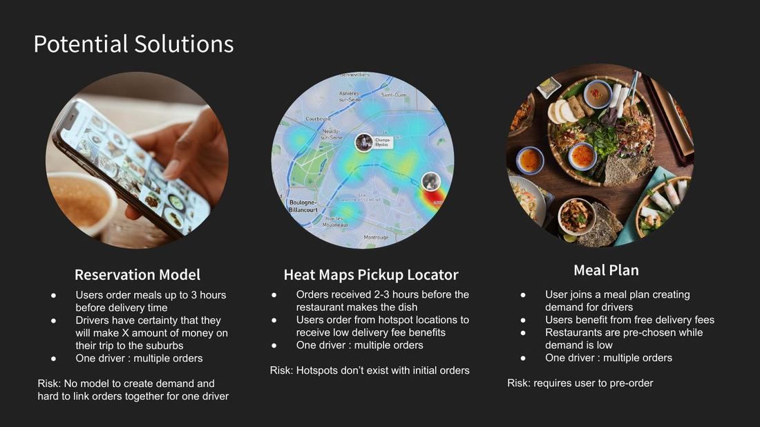 Potential solutions slide: reservation model, heat maps pickup locator, and meal plan