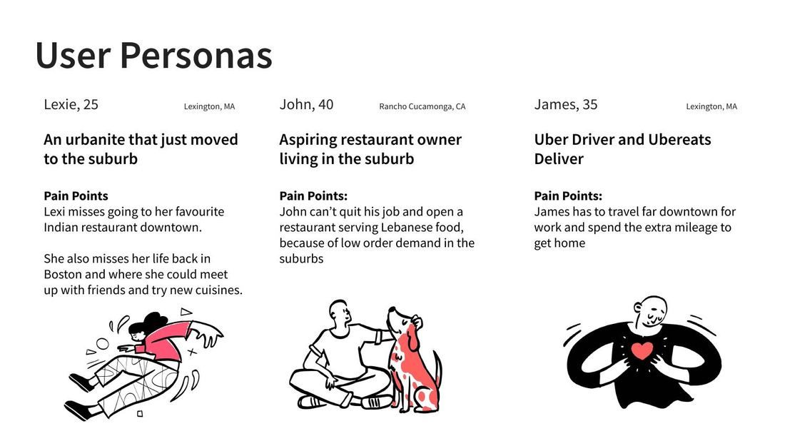User personas overview slide: Lexie, John, and James
